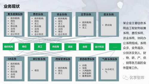 企業主數據管理總體架構與系統邏輯架構項目解決方案