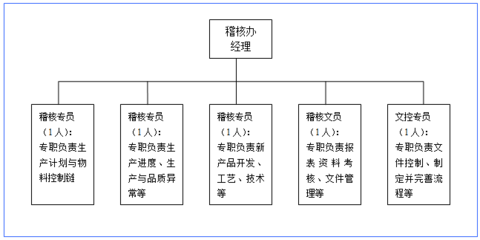 贏在執(zhí)行 制造型企業(yè)精益變革的實踐與突破